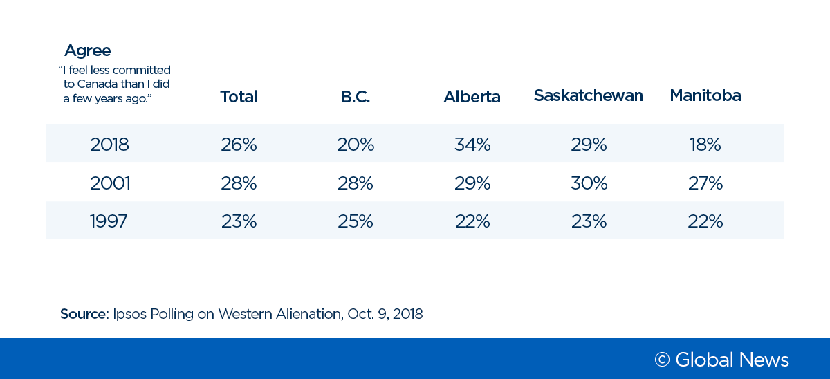 Analysis: Western alienation is very real in Alberta and Saskatchewan - image