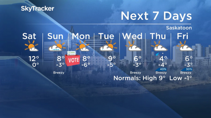 Here is your Saskatoon seven-day SkyTracker weather forecast for Oct. 18, 2019.