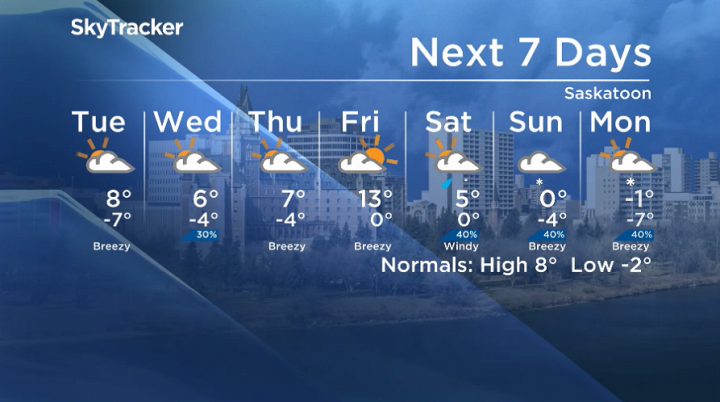 Here is your Saskatoon seven-day SkyTracker weather forecast for Monday, Oct. 21, 2019.