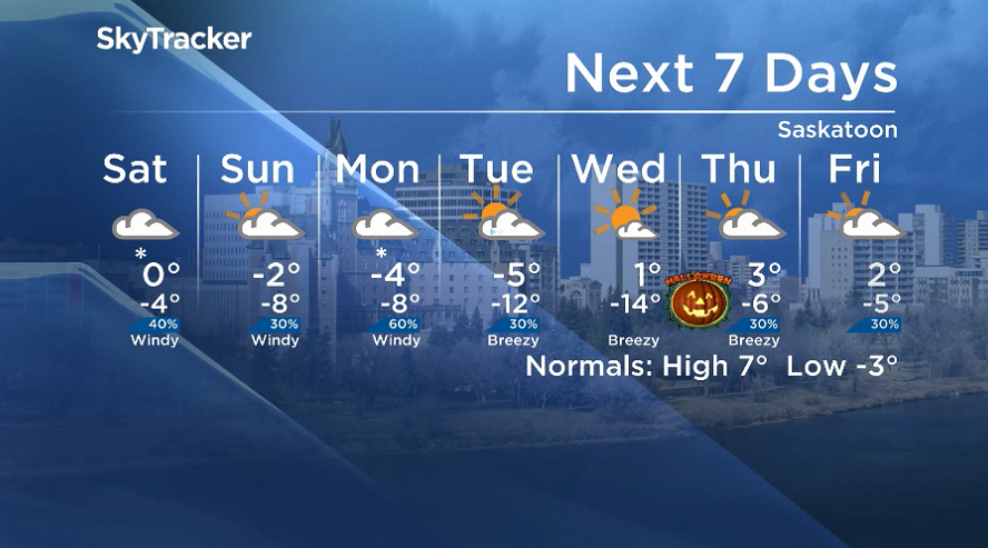 Here is your Saskatoon 7-Day SkyTracker Weather Forecast.