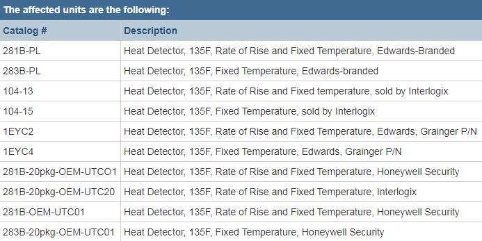Edwards Recalls Mechanical Heat Detectors Due to Failure to Alert
