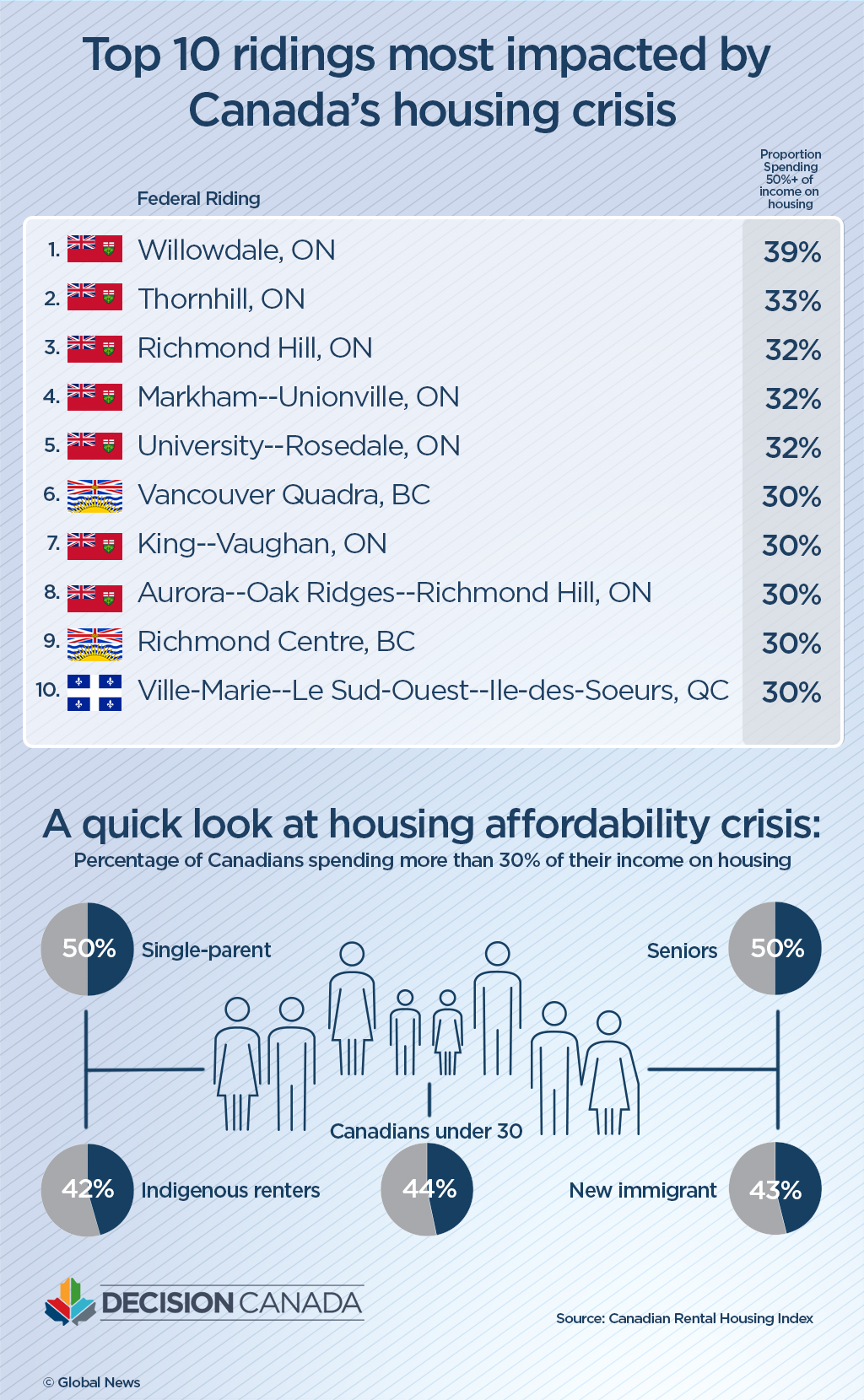 Parties are promising to tackle Canada’s housing crisis. Will their ...