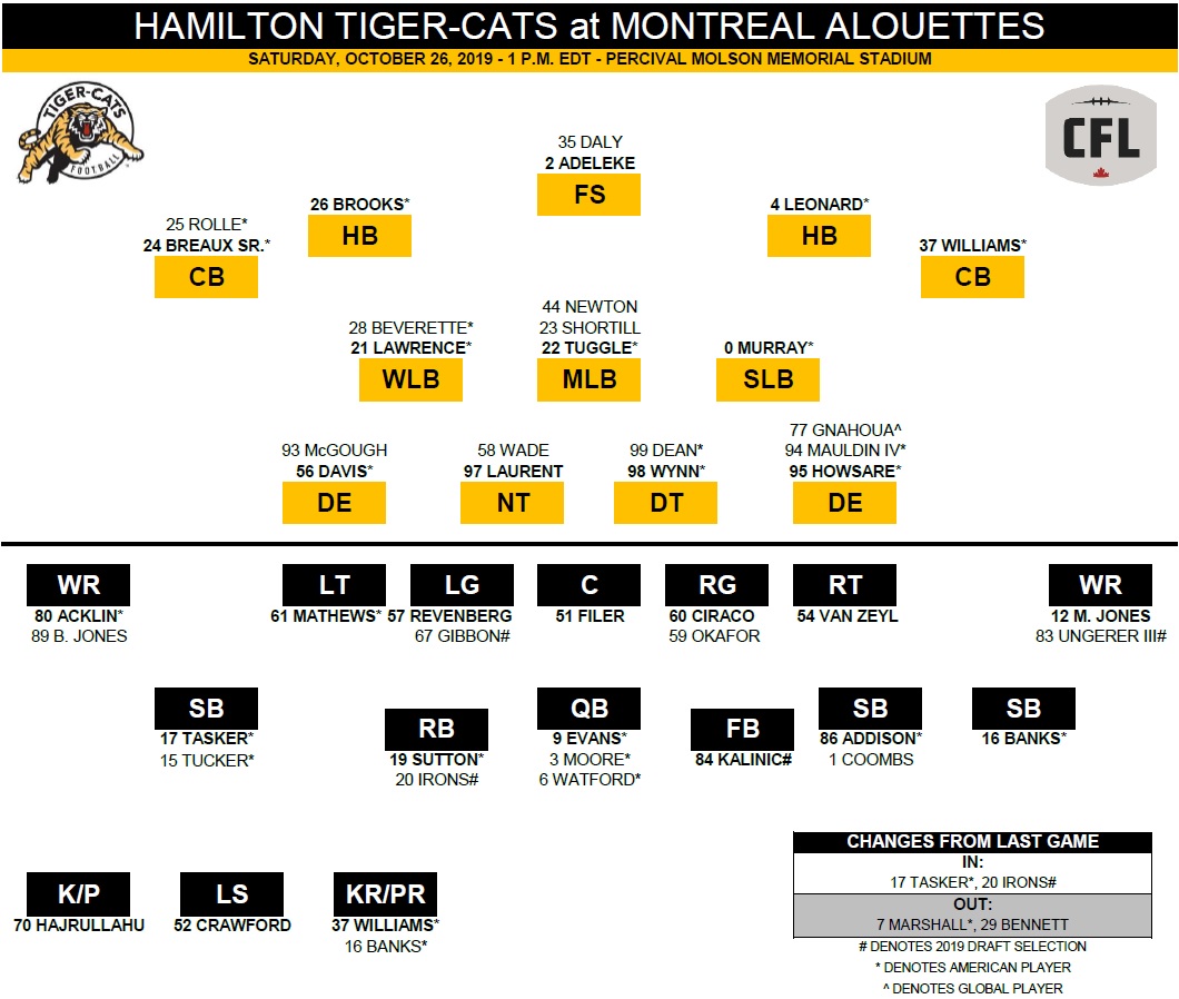 Hamilton Tiger-Cats