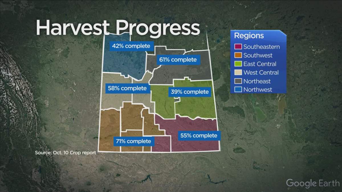 Regional harvest completion based on the Oct. 10 Saskatchewan crop report.