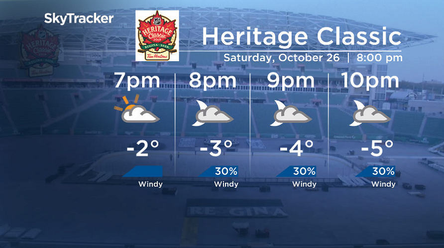 Minus double-digit wind chills return for the Heritage Classic in Regina Saturday Night