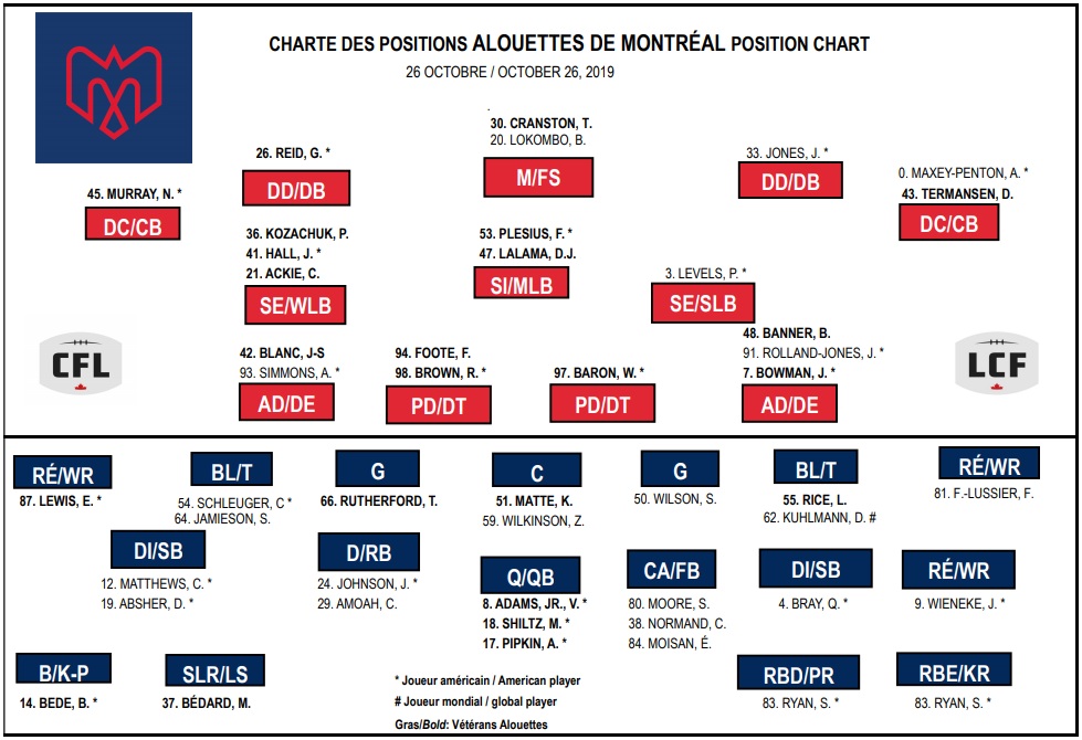 Montreal Alouettes
