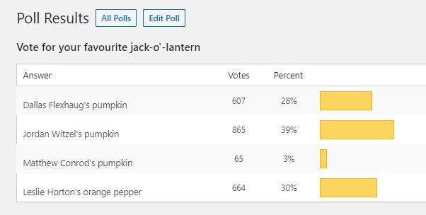 Best jack-o’-lantern in Global Calgary’s 2019 Great Pumpkin Carve-Off announced - image
