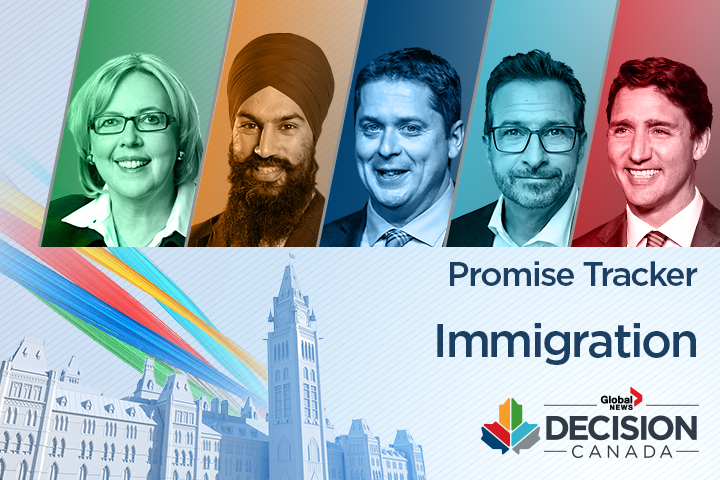 Canada election: What federal leaders have pledged on immigration - image