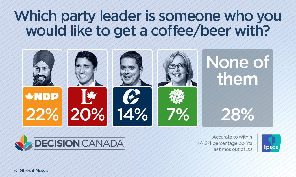 Tories viewed as most likely to keep promises, but voters remain cynical: Ipsos poll - image