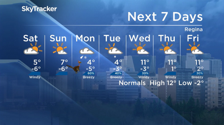 Here is your Regina seven-day SkyTracker weather forecast for Oct. 11, 2019.