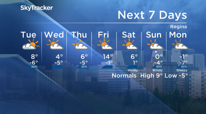 Here is your Regina seven-day SkyTracker weather forecast for Monday, Oct. 21, 2019.