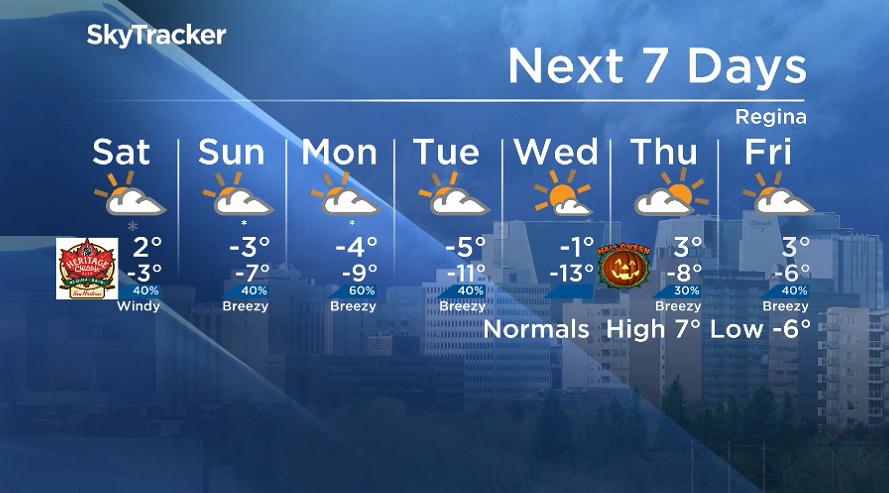 Here is your Regina 7-Day SkyTracker Weather Forecast.