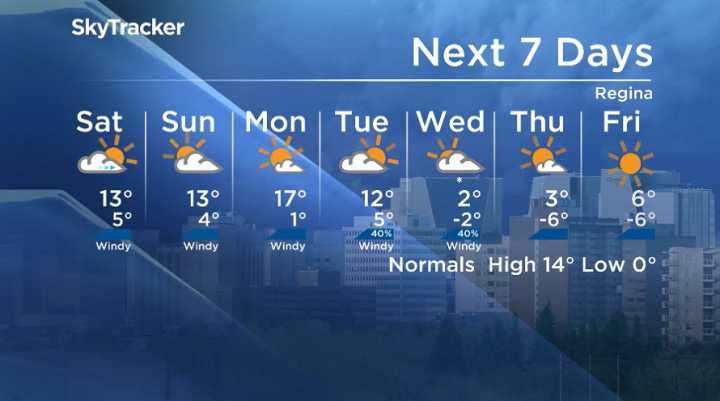 Here is your Regina seven-day SkyTracker weather forecast for Oct. 4, 2019.