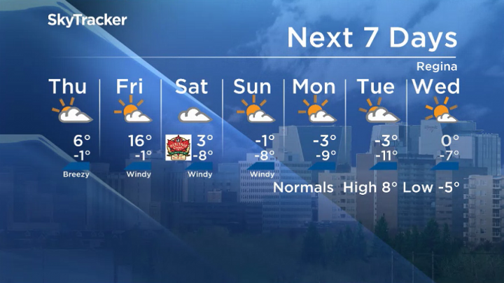 Here is your Regina seven-day SkyTracker weather forecast for Wednesday, Oct. 23, 2019.