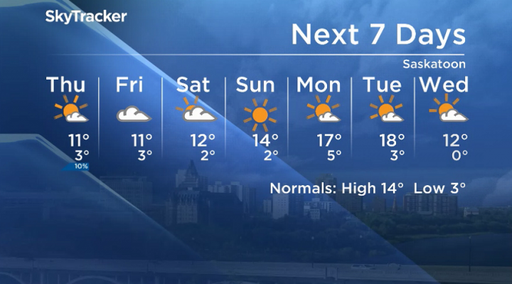 Here is your Saskatoon seven-day SkyTracker weather forecast for October 2, 2019.