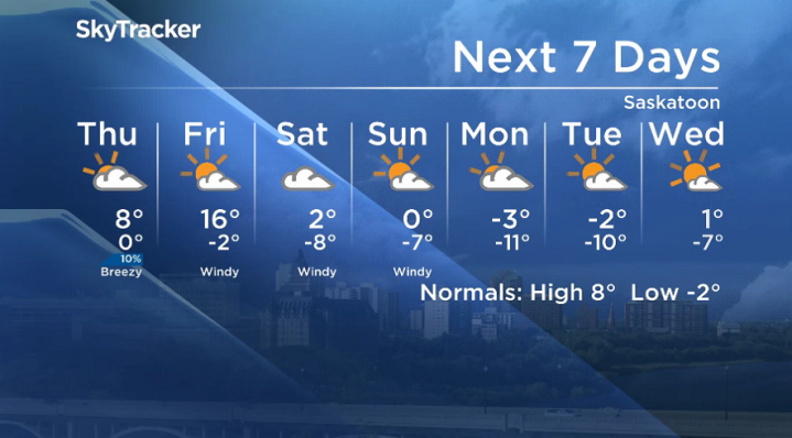 Here is your Saskatoon seven-day SkyTracker weather forecast for Wednesday, Oct. 23, 2019.