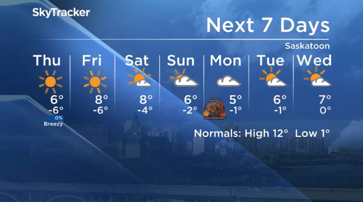Here is your Saskatoon seven-day SkyTracker weather forecast for Wednesday, Oct. 9, 2019.