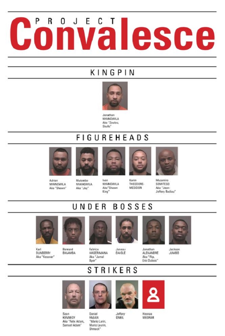 Organizational structure of the human trafficking ring dismantled by York Regional Police and partners.