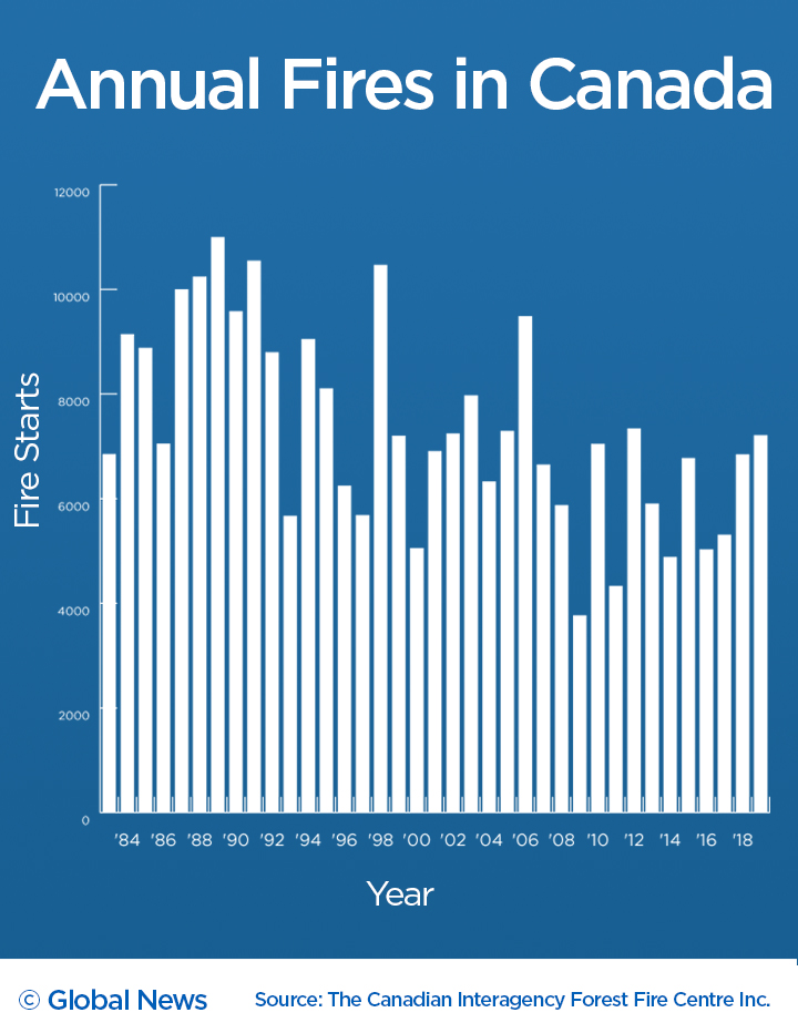 You’ve heard of the Ice Age. A fire historian says we’re in the age of fire - image