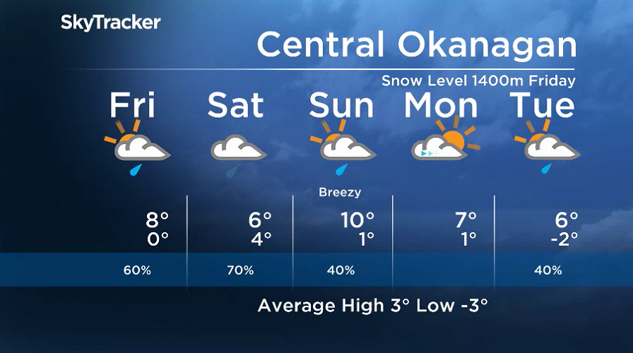 Here is your Okanagan 5-Day SkyTracker Weather Forecast.