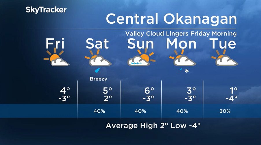 Here is your Okanagan 5-Day SkyTracker Weather Forecast.