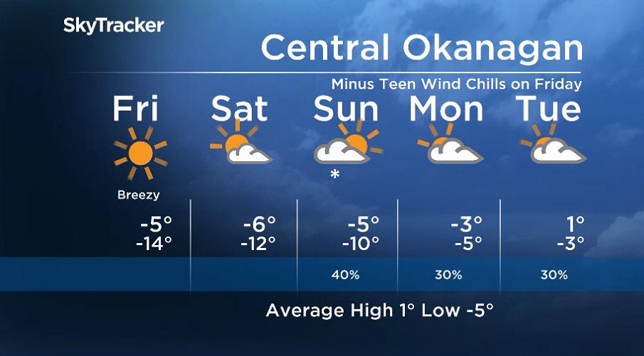 Here is your Okanagan 5-Day SkyTracker Weather Forecast.