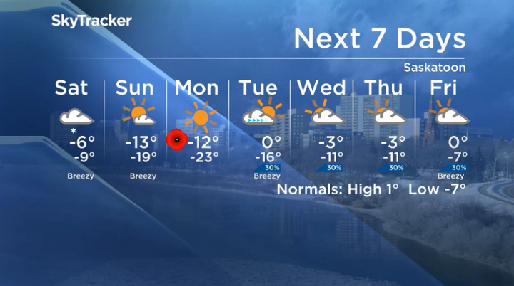 Here is your Saskatoon seven-day SkyTracker weather forecast for Friday, Nov. 8, 2019.