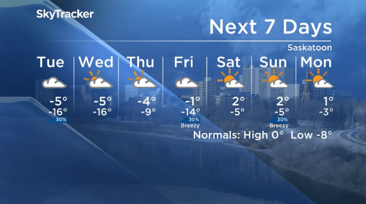 Here is your Saskatoon seven-day SkyTracker weather forecast for Monday, Nov. 11, 2019.