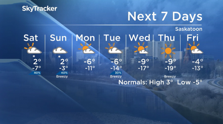 Here is your Saskatoon 7-Day SkyTracker Weather Forecast.