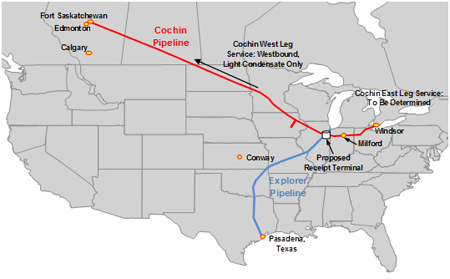The Cochin pipeline system.