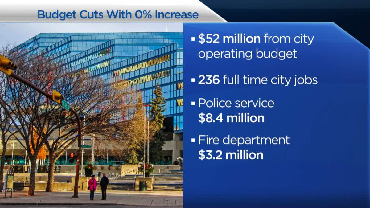 Calgary city council looking at scenarios to increase or freeze tax rate as budget talks continue - image