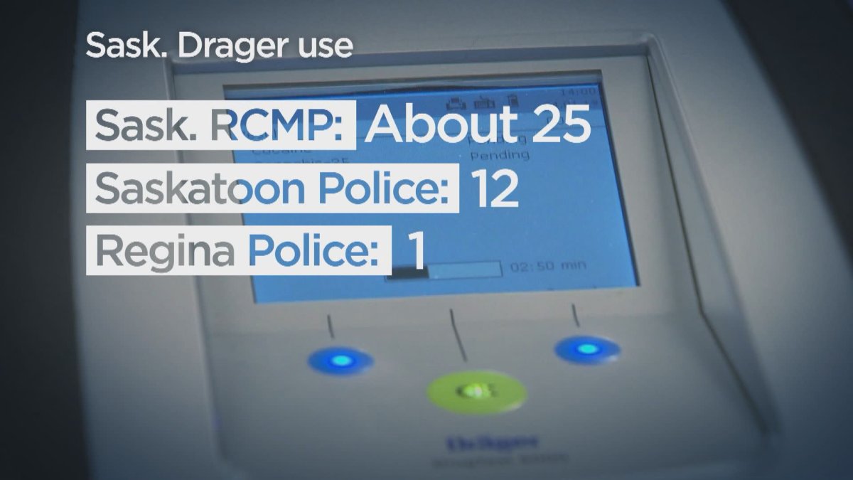 Statistics on Drager DrugTest field usage provided by police. 