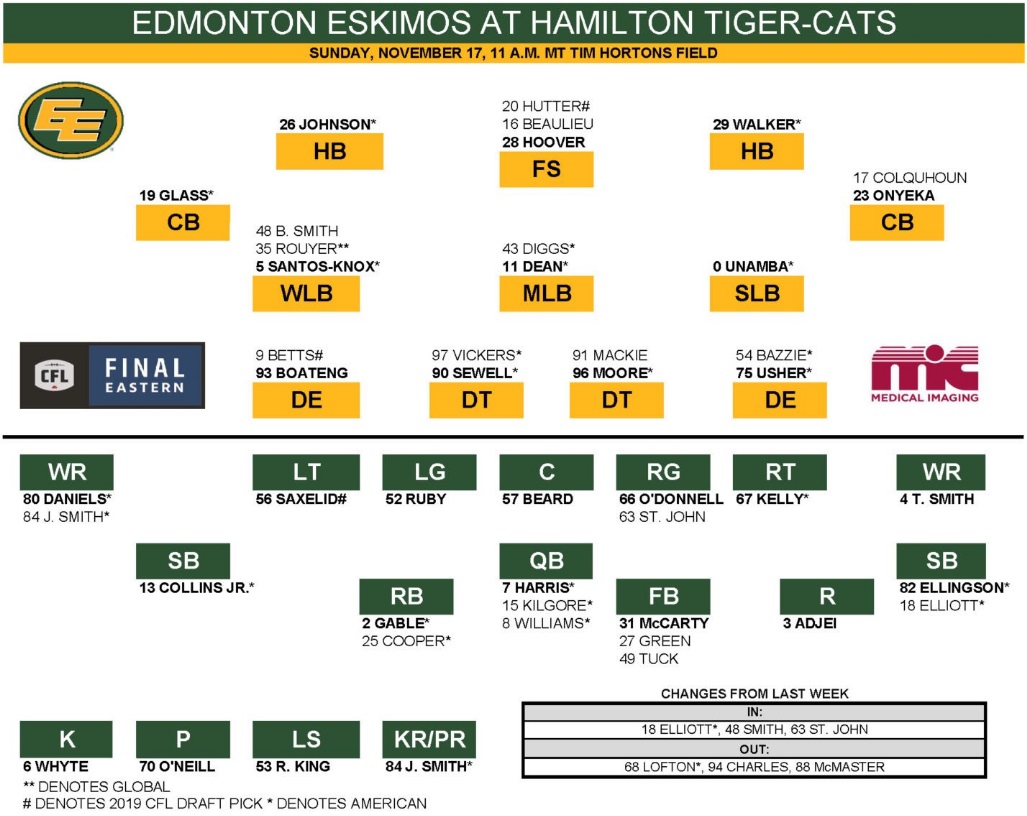 Matchups Set: 107th Grey Cup Playoffs ready for kickoff