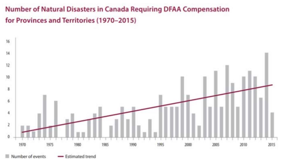 Public Safety Canada, 2016-17 Evaluation of the Disaster Financial Assistance Arrangements