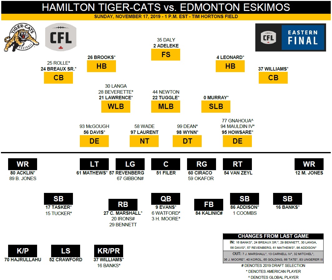 Hamilton Tiger-Cats