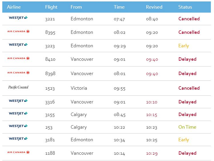 A list showing the status of arriving flights at Kelowna International Airport on Tuesday morning.