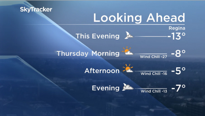 Regina overnight temperatures for November 6.