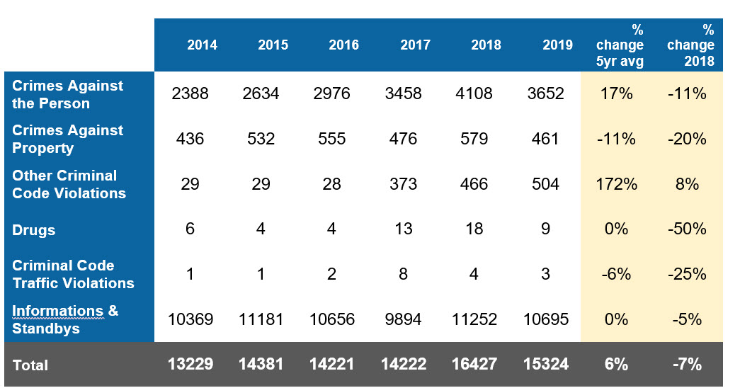 Courtesy: Calgary Police