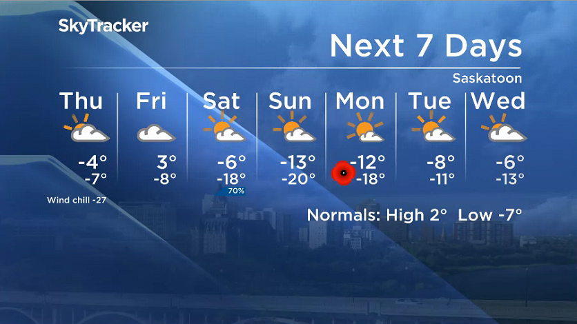 A look at the next 7 days in Saskatoon.