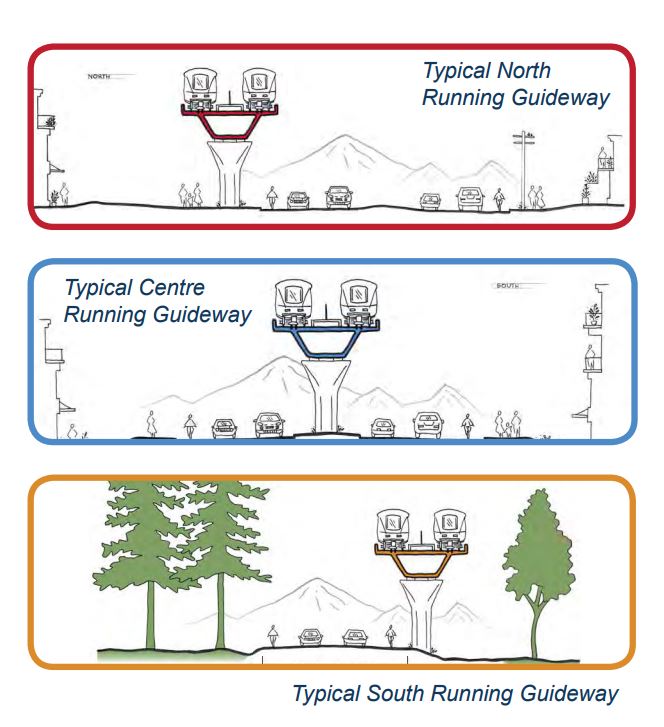 A look at the three types of guideway placements along the Fraser Highway for the Surrey-Langley SkyTrain extension.