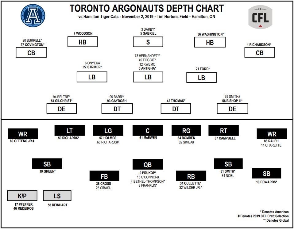 Toronto Argonauts