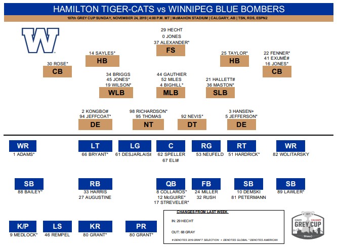 Winnipeg Blue Bombers