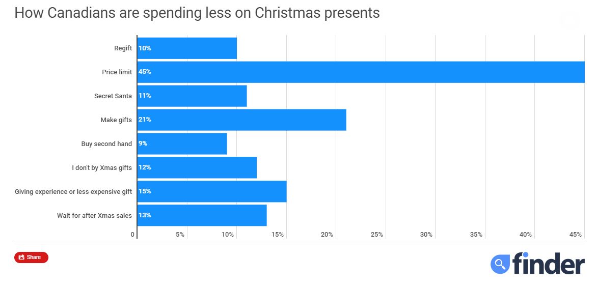 Christmas Cost Calculator helps budget for gifts, deducts points for naughty behaviour