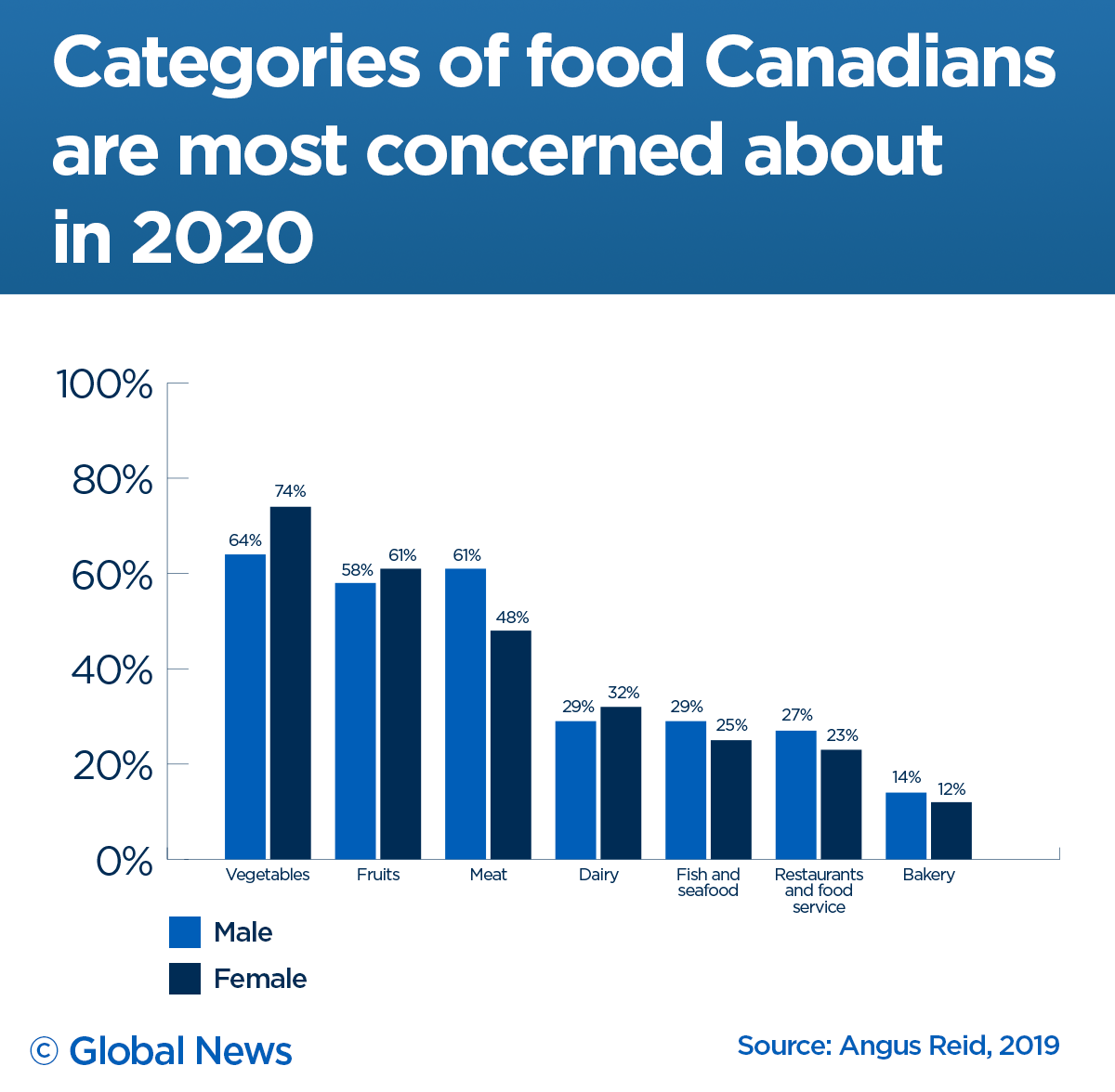 canadian-food-prices-set-for-steep-climb-in-2021-report-predicts-dal