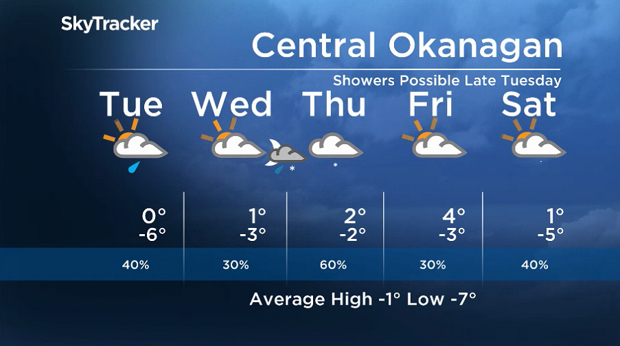 Here is your Okanagan 5-Day SkyTracker Weather Forecast.