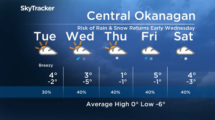 Here is your Okanagan 5-Day SkyTracker Weather Forecast.