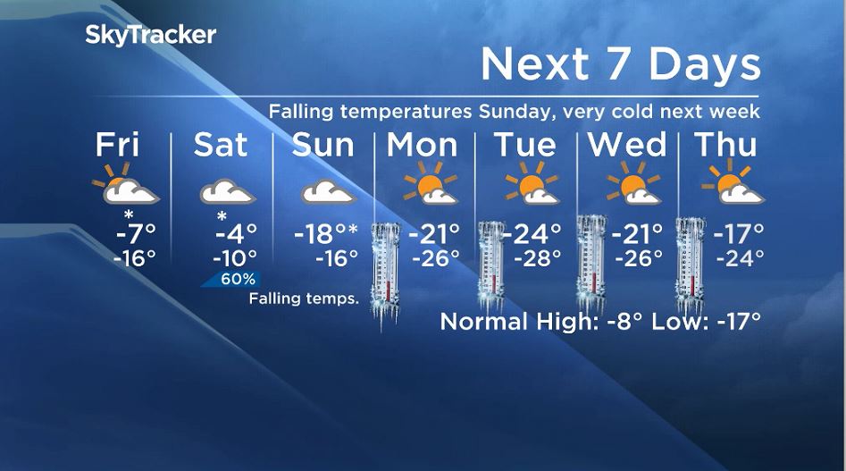 Winnipeg’s 7 day forecast from Dec. 5, 2019.