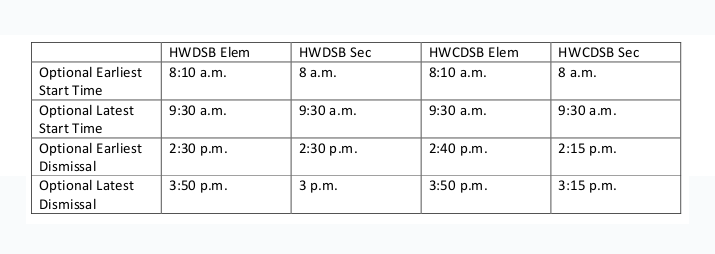 Chart provided by the Bell Time Study shows the earliest and latest recommended potential start and dismissal times.