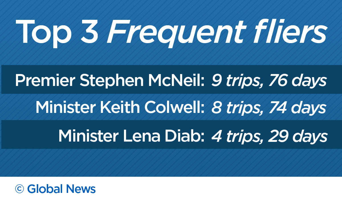 Frequent fliers: Nova Scotia cabinet ministers visited 17 countries in 19 months - image