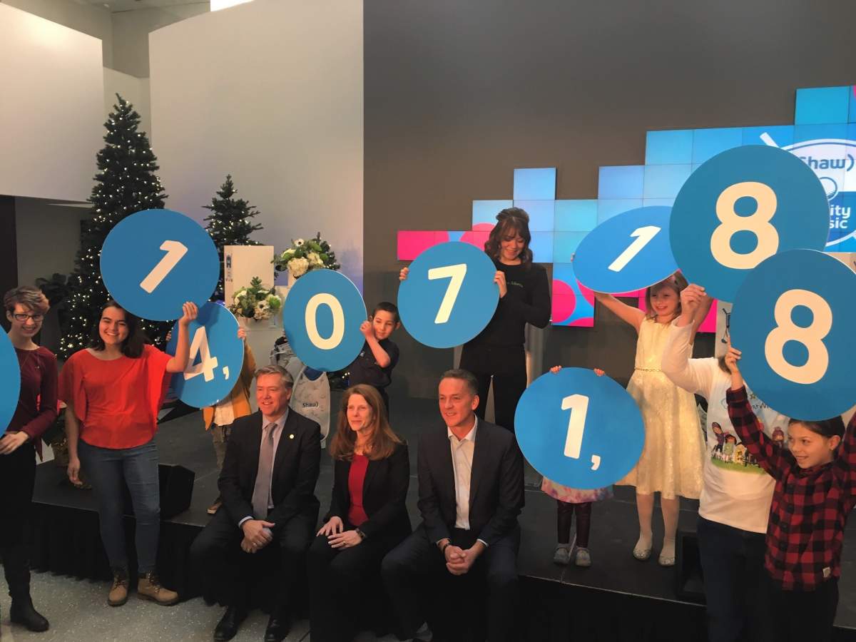 The 2019 Shaw Charity Classic raised over $14 million for 200 youth-based charities across Alberta.